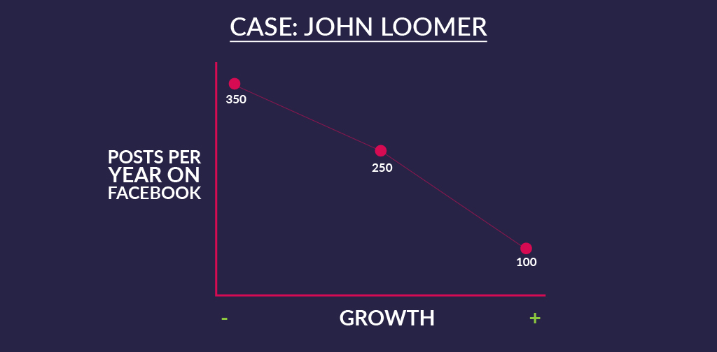 Diversification - Diversification and content volume