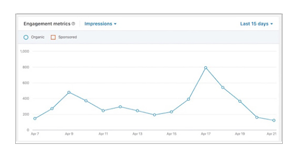 Engagement metrics